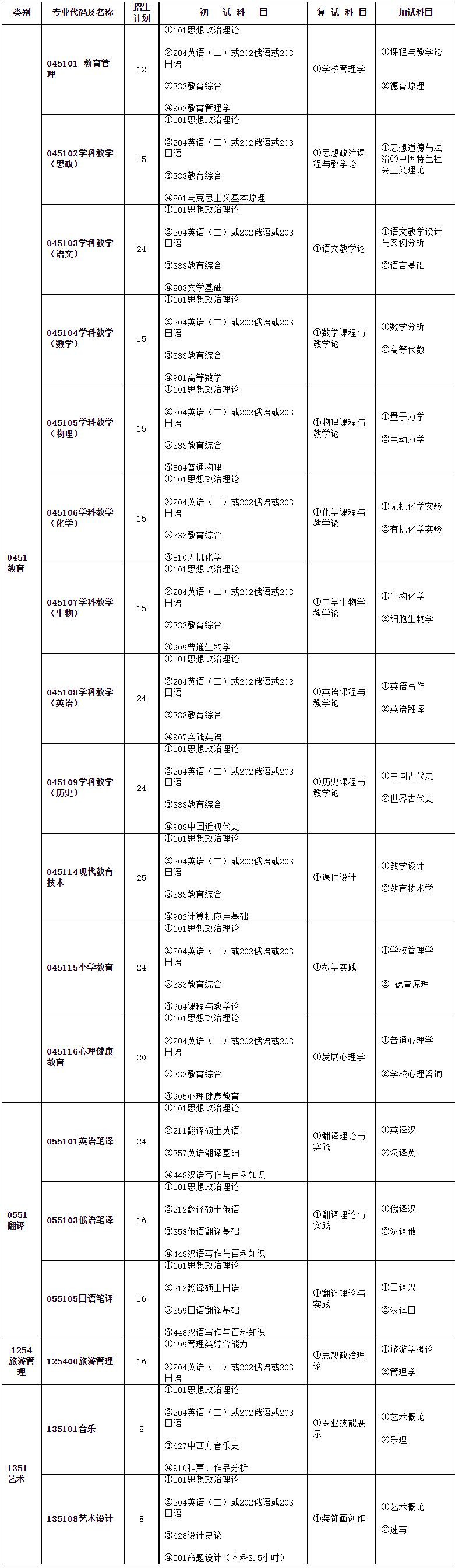 2023考研專業目錄：牡丹江師范學院2023年碩士研究生招生專業目錄