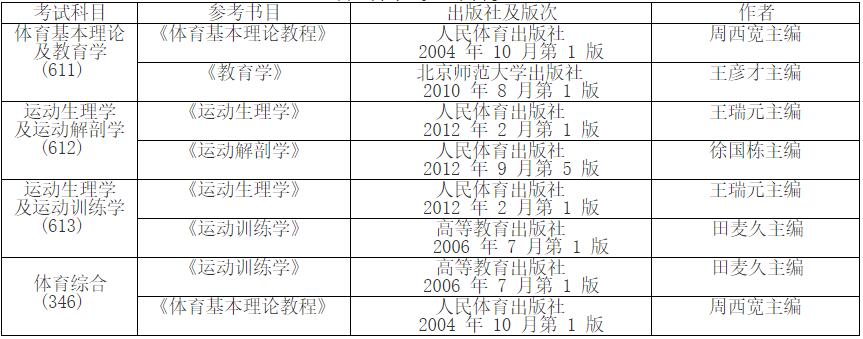 2023考研參考書目：哈爾濱體育學院2023年碩士研究生考試各學科專業參考書目錄