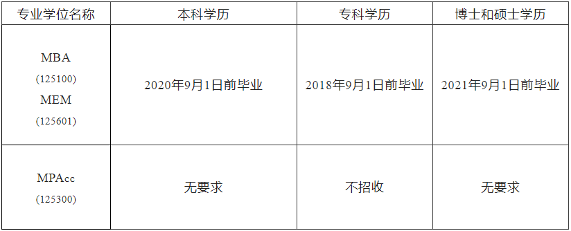 2023MBA招生簡章：2023沈陽工業大學MBA、MEM、MPAcc招生簡章