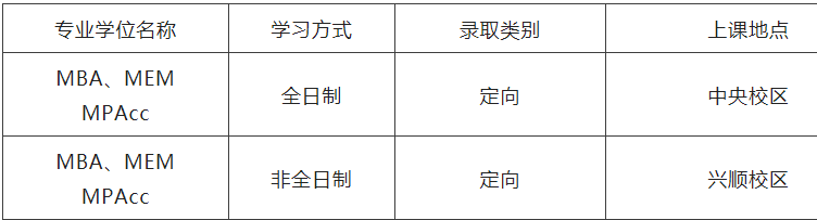 2023MPAcc招生簡章:2023沈陽工業(yè)大學(xué)MBA、MEM、MPAcc招生簡章
