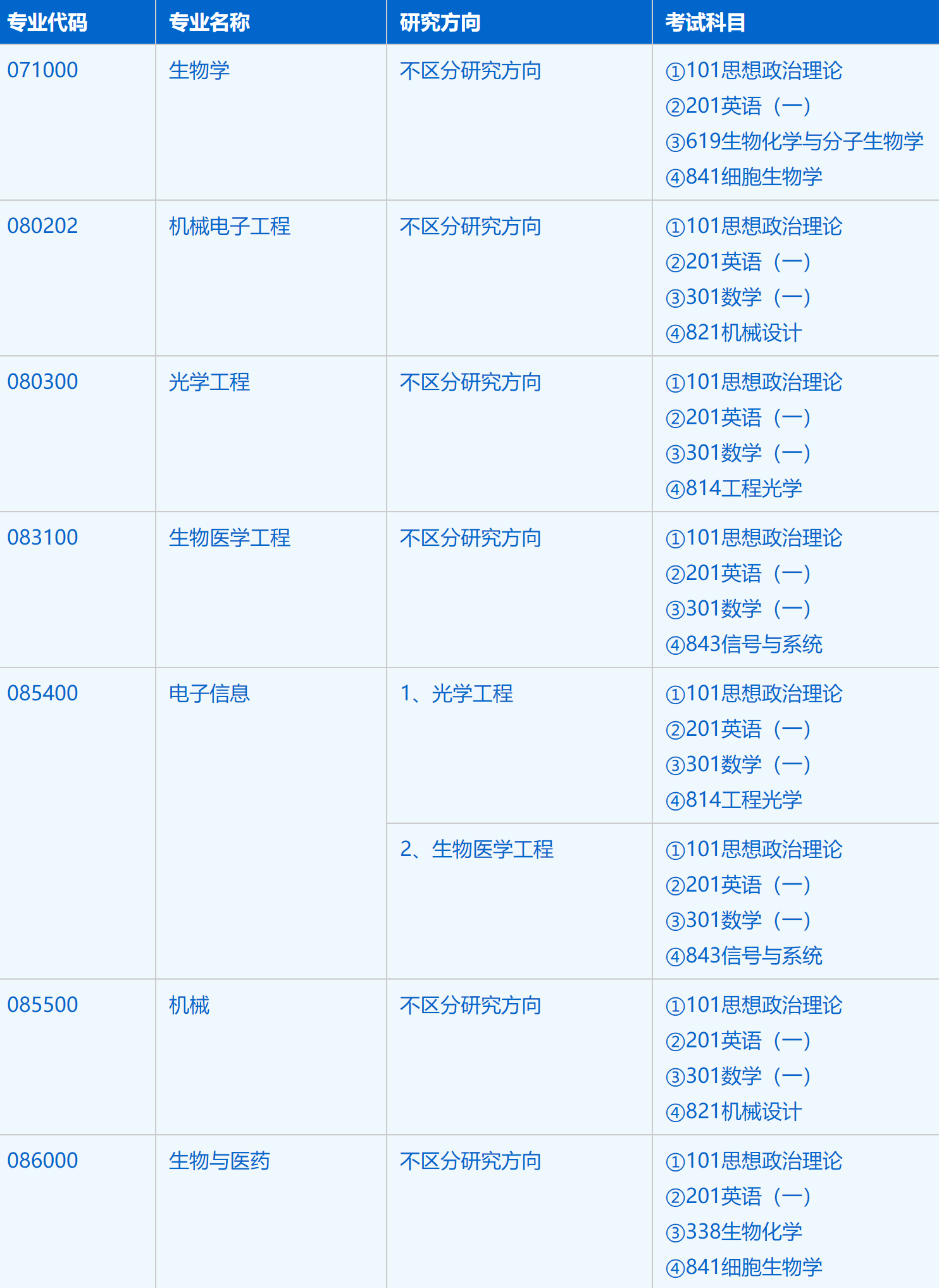 2023考研招生簡章:中國科學技術大學生物醫學工程學院(蘇州醫工所)2023年碩士研究生招生簡章