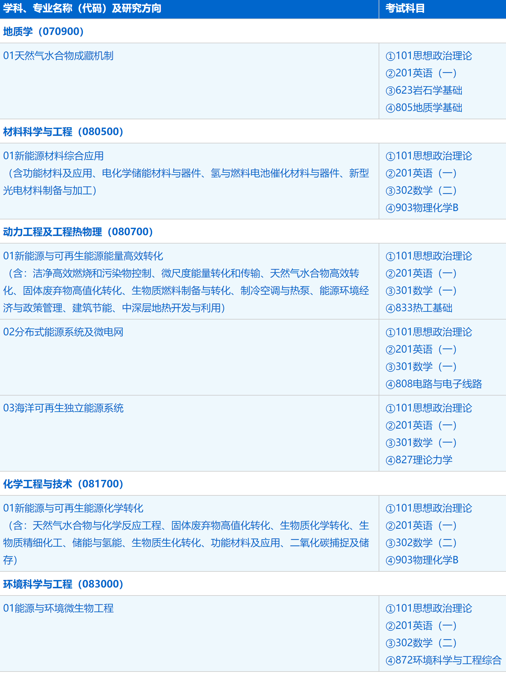 2023考研招生簡章:中國科學技術(shù)大學能源科學與技術(shù)學院(廣州能源所)2023年碩士研究生招生簡章