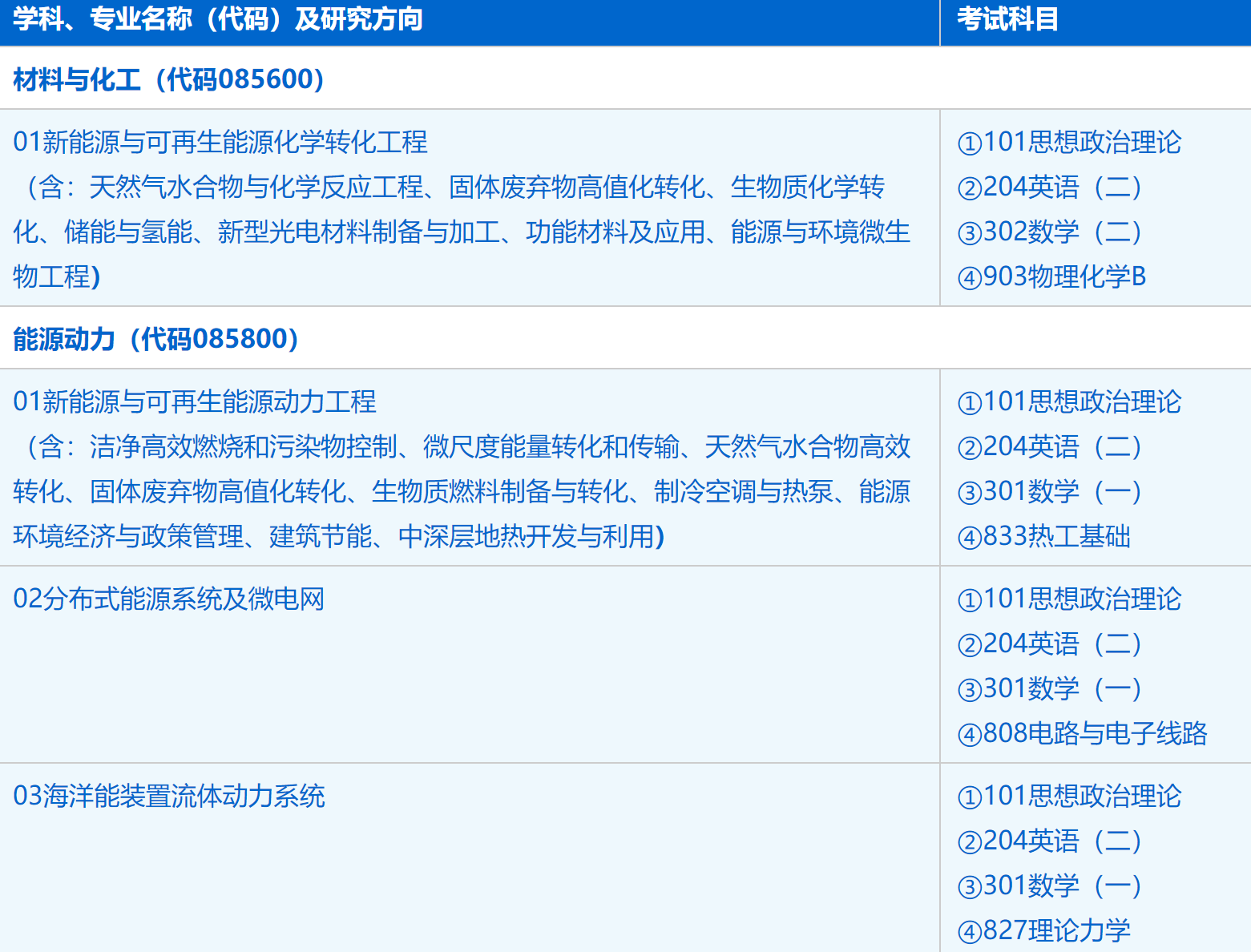 2023考研招生簡章:中國科學技術(shù)大學能源科學與技術(shù)學院(廣州能源所)2023年碩士研究生招生簡章