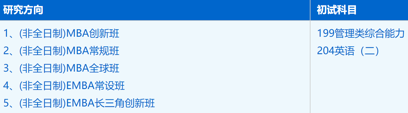 2023考研招生簡章：中國科學技術大學管理學院工商管理（非全日制125100)2023年碩士研究生招生簡章