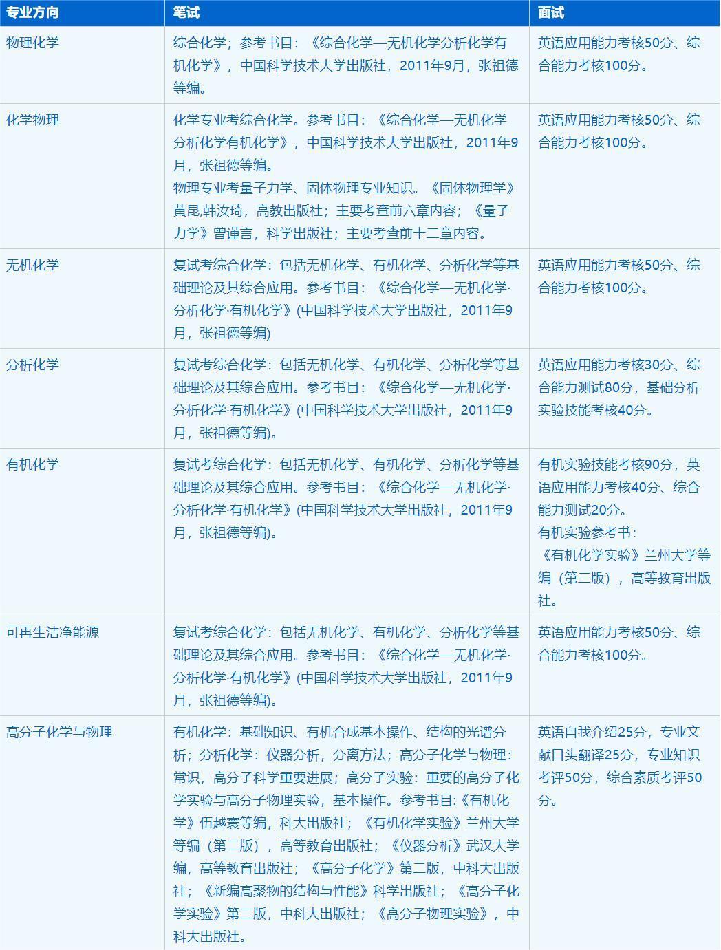 2023考研招生簡章：中國科學技術大學化學與材料科學學院化學專業2023年碩士研究生招生簡章