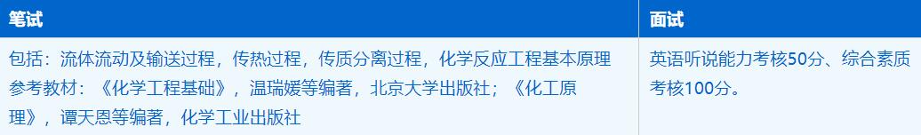 2023考研招生簡章：中國科學技術大學化學與材料科學學院化學工程與技術專業2023年碩士研究生招生簡章