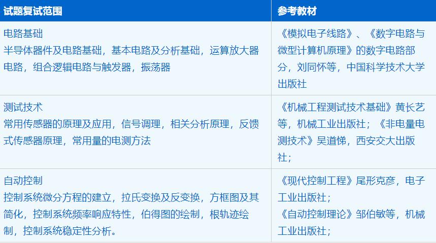 2023考研招生簡(jiǎn)章:中國(guó)科學(xué)技術(shù)大學(xué)工程科學(xué)學(xué)院機(jī)械工程專(zhuān)業(yè)2023年碩士研究生招生簡(jiǎn)章
