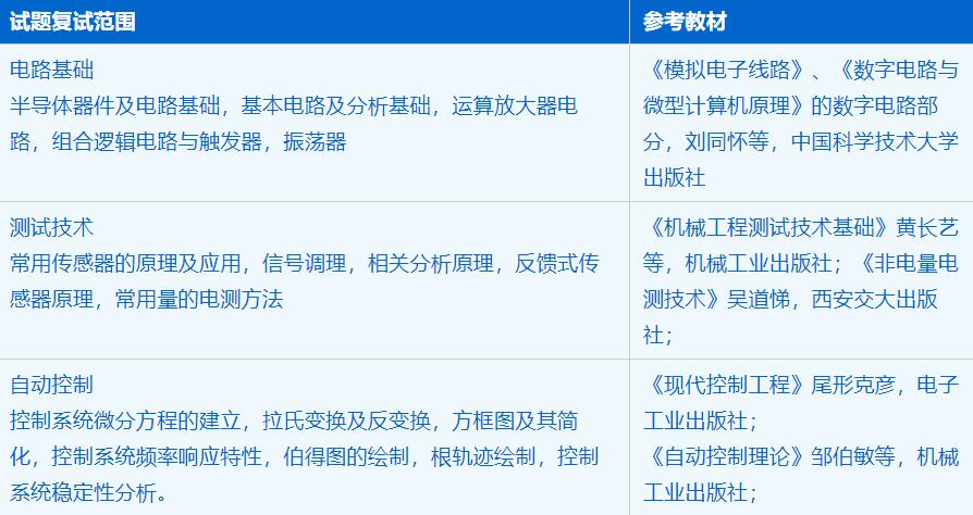 2023考研招生簡章:中國科學(xué)技術(shù)大學(xué)工程科學(xué)學(xué)院儀器科學(xué)與技術(shù)專業(yè)2023年碩士研究生招生簡章