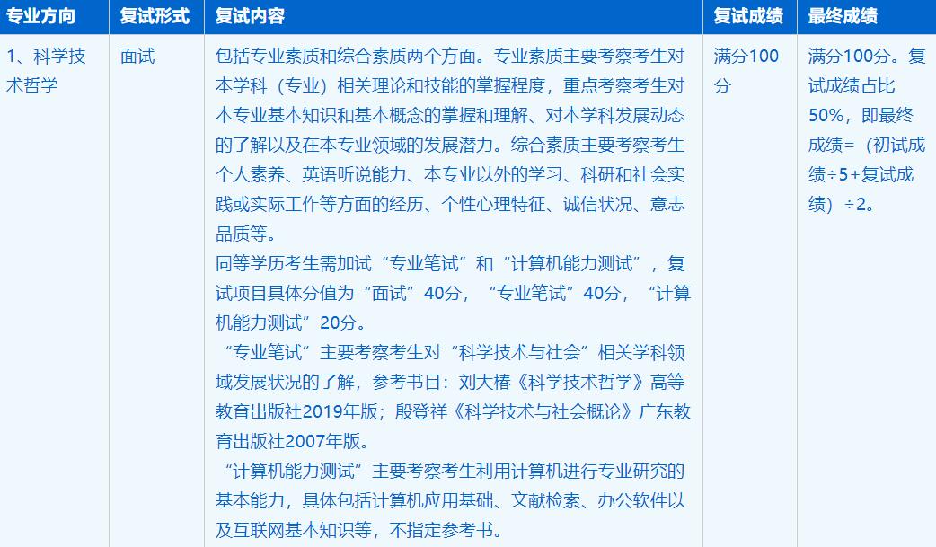 2023考研招生簡章:中國科學技術大學人文與社會科學學院哲學專業(yè)2023年碩士研究生招生簡章
