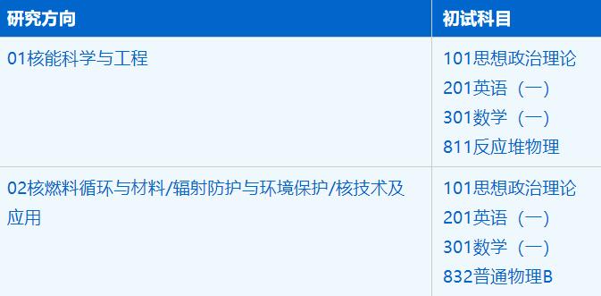 2023考研招生簡(jiǎn)章：中國(guó)科學(xué)技術(shù)大學(xué)核科學(xué)技術(shù)學(xué)院核科學(xué)與技術(shù)專業(yè)2023年碩士研究生招生簡(jiǎn)章