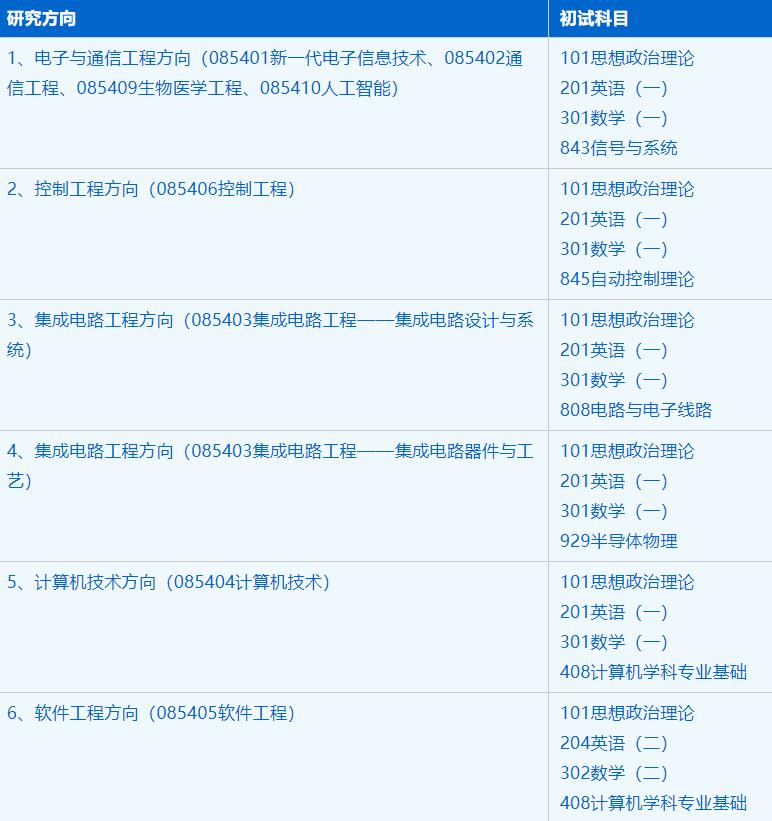 2023考研招生簡(jiǎn)章：中國(guó)科學(xué)技術(shù)大學(xué)先進(jìn)技術(shù)研究院電子信息專業(yè)2023年碩士研究生招生簡(jiǎn)章