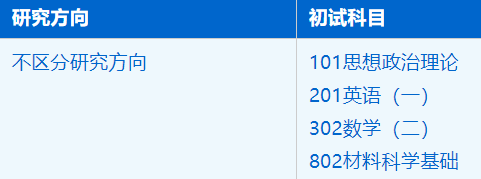 2023考研招生簡章：中國科學技術大學國家同步輻射實驗室材料科學與工程專業2023年碩士研究生招生簡章