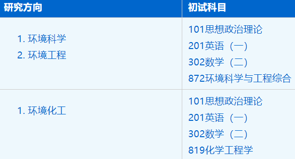 2023考研招生簡章:中國科學技術大學環境科學與工程系環境科學與工程專業2023年碩士研究生招生簡章