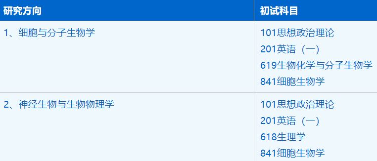 2023考研招生簡(jiǎn)章:中國(guó)科學(xué)技術(shù)大學(xué)生命科學(xué)與醫(yī)學(xué)部生物學(xué)專業(yè)2023年碩士研究生招生簡(jiǎn)章
