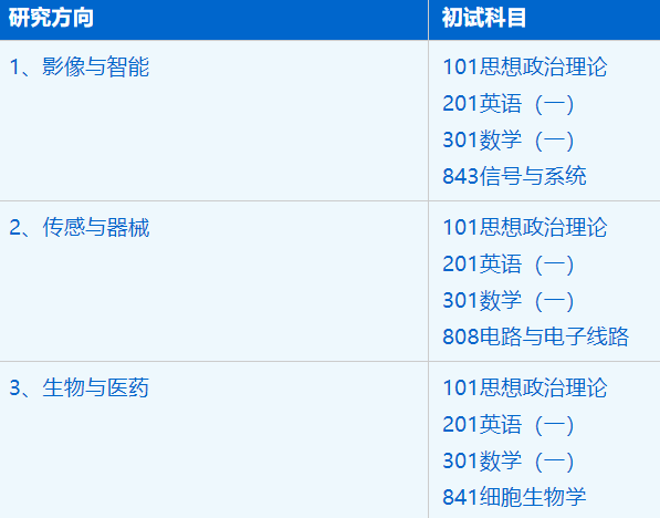 2023考研招生簡章：中國科學技術大學生命科學與醫學部生物醫學工程專業2023年碩士研究生招生簡章