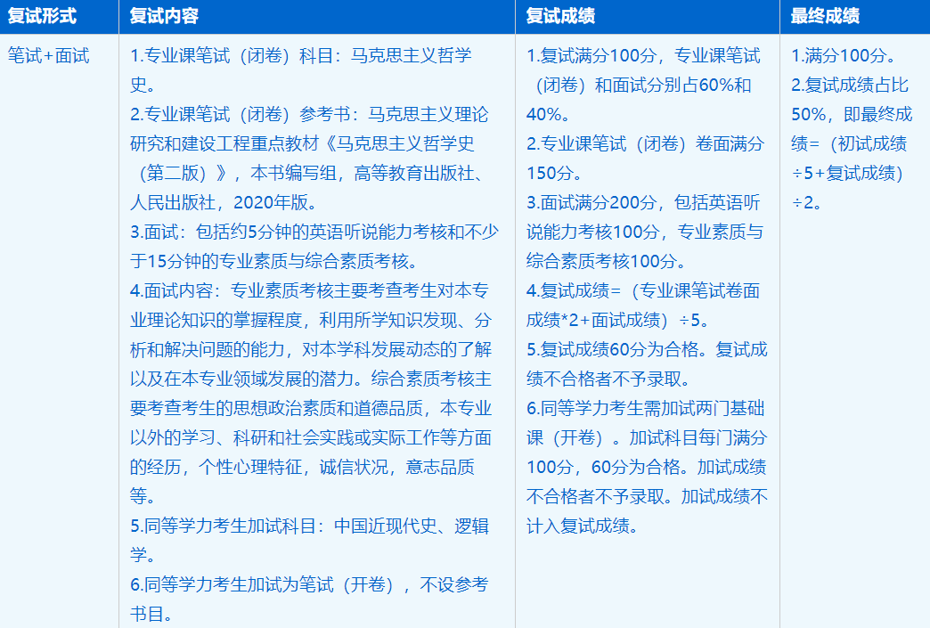 2023考研招生簡章：中國科學技術大學馬克思主義學院哲學專業2023年碩士研究生招生簡章