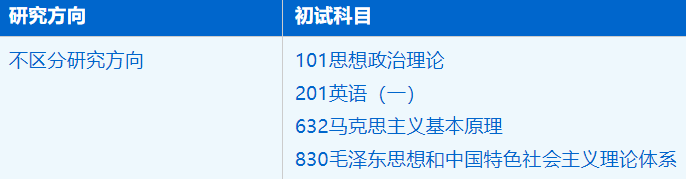 2023考研招生簡章：中國科學技術大學馬克思主義學院馬克思主義理論專業2023年碩士研究生招生簡章