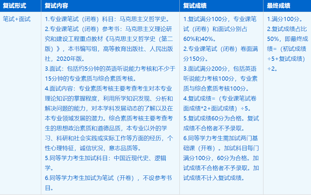2023考研招生簡章：中國科學技術大學馬克思主義學院馬克思主義理論專業2023年碩士研究生招生簡章