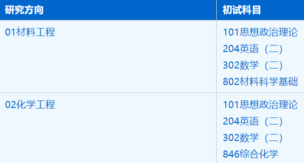 2023考研招生簡(jiǎn)章:中國(guó)科學(xué)技術(shù)大學(xué)納米學(xué)院2023年碩士研究生招生簡(jiǎn)章