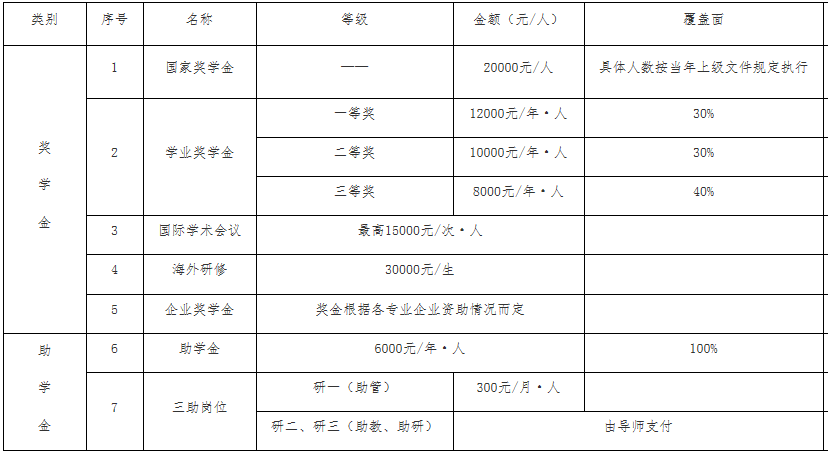 2023考研招生簡章：合肥學院2023年碩士研究生招生簡章