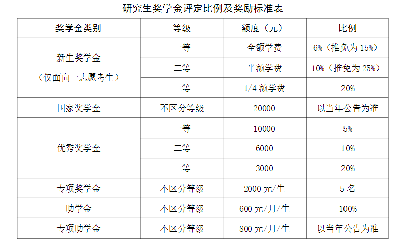 2023考研招生簡(jiǎn)章：廈門(mén)國(guó)家會(huì)計(jì)學(xué)院2023年專業(yè)學(xué)位碩士研究生招生簡(jiǎn)章