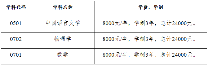 2023考研招生簡章：昆明學院2023年碩士研究生招生章程