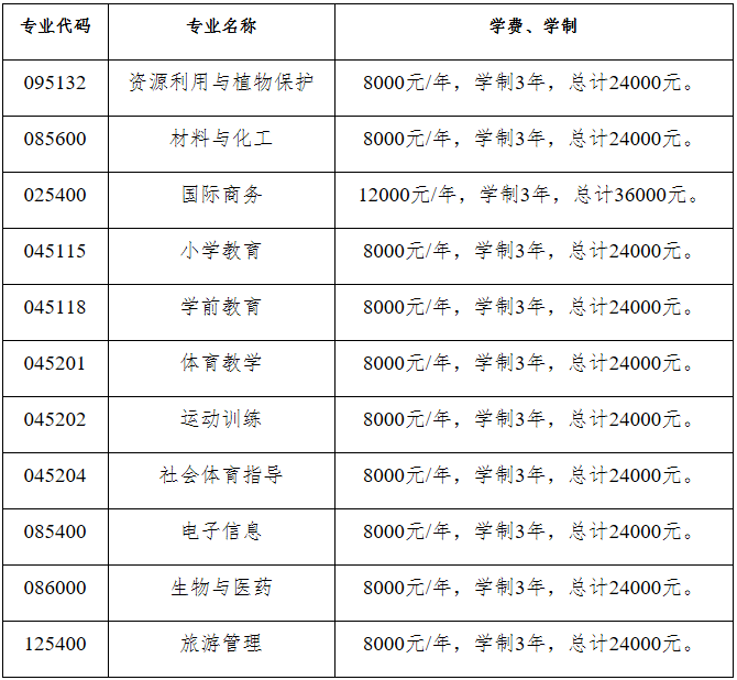2023考研招生簡章：昆明學院2023年碩士研究生招生章程