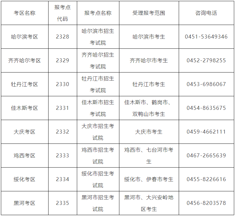 2023MBA招生簡章：哈爾濱商業大學2023年工商管理碩士(MBA)招生簡章