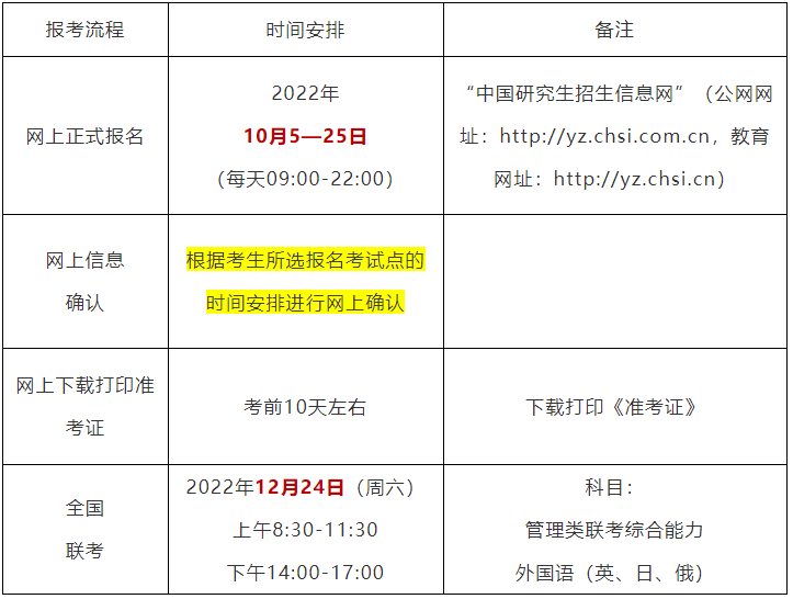 2023MBA招生簡章：哈爾濱商業大學2023年工商管理碩士(MBA)招生簡章