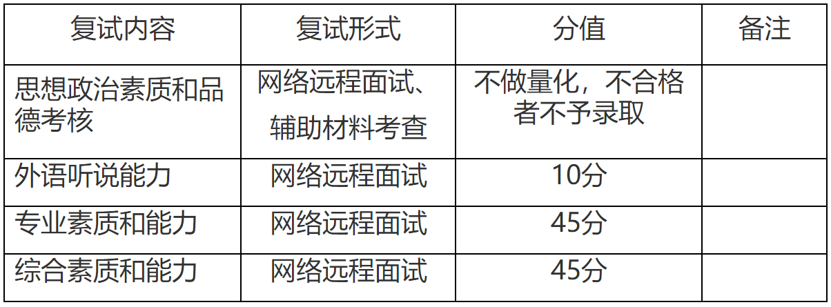 2023推薦免試:福建師范大學(xué)傳播學(xué)院2023年接收優(yōu)秀應(yīng)屆本科畢業(yè)生免試攻讀研究生工作方案