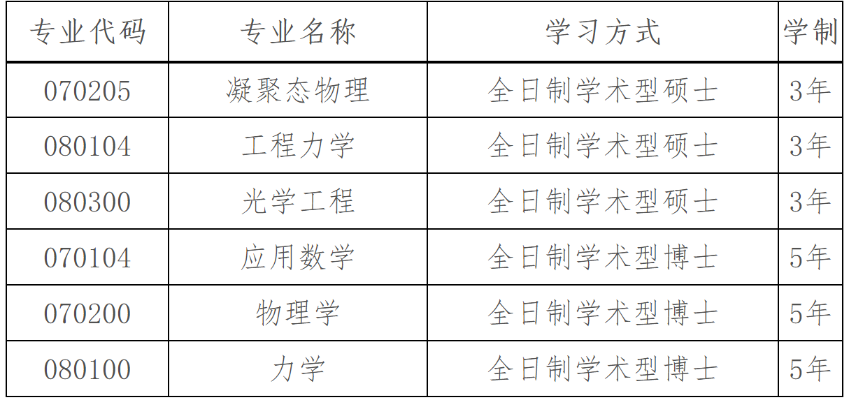 2023推薦免試:大連理工大學(xué)白俄羅斯國立大學(xué)聯(lián)合學(xué)院2023年接收推薦免試攻讀碩士(博士)學(xué)位研究生章程