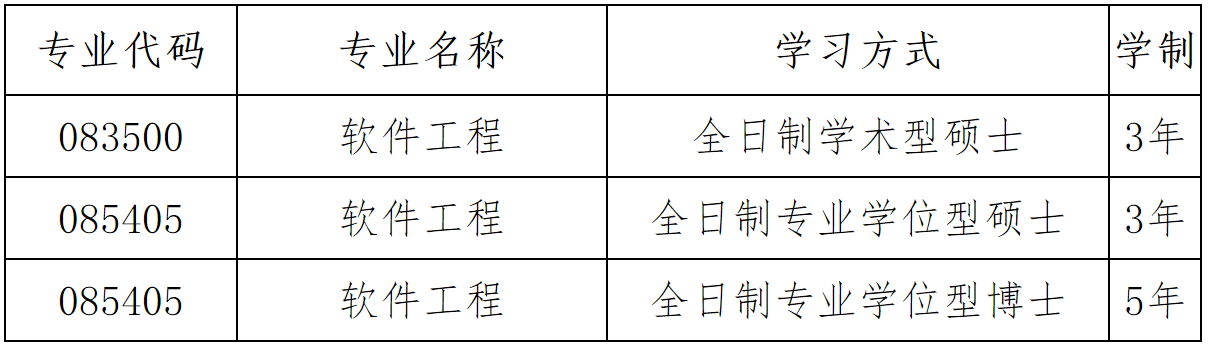 2023推薦免試:大連理工大學(xué)軟件學(xué)院2023年接收推薦免試 攻讀碩士(博士)學(xué)位研究生章程