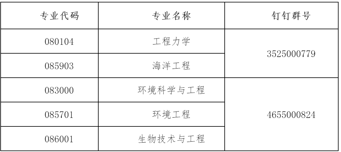 2023推薦免試:大連理工大學海洋科學與技術學院2023年接收推薦免試攻讀碩士學位研究生章程