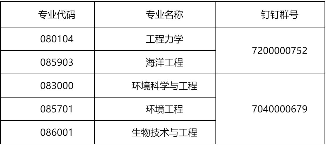2023推薦免試:大連理工大學海洋科學與技術學院2023年接收推薦免試攻讀碩士學位研究生章程