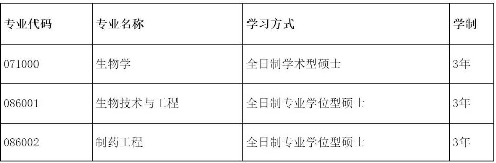 2023推薦免試:大連理工大學生命科學與藥學學院2023年接收推薦免試攻讀碩士學位研究生章程