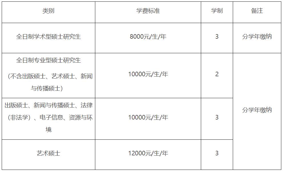2023推薦免試:吉林師范大學2023年接收優秀應屆本科畢業生推薦免試攻讀碩士學位研究生管理辦法