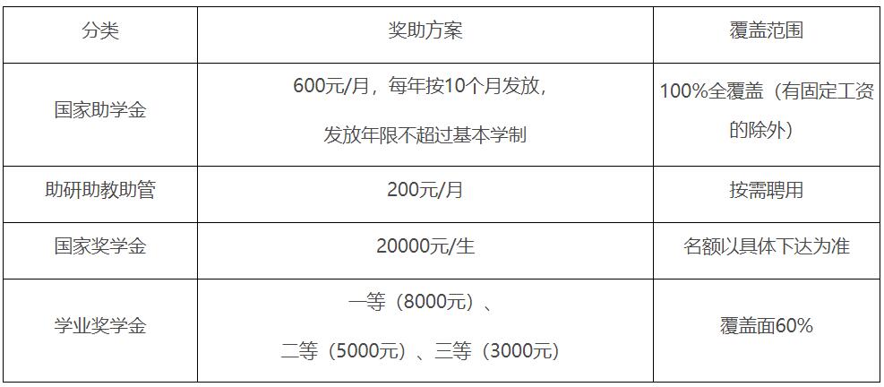 2023推薦免試:吉林師范大學2023年接收優秀應屆本科畢業生推薦免試攻讀碩士學位研究生管理辦法
