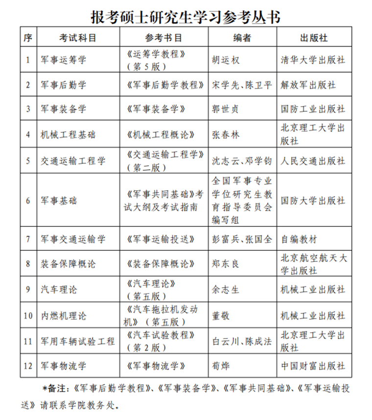 2023考研招生簡章：陸軍軍事交通學院2023年碩士研究生招生簡章
