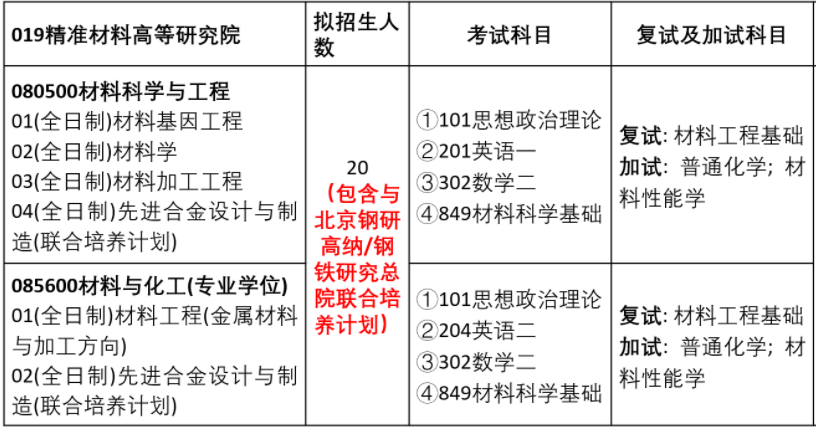 2023考研預調劑:2023年煙臺大學精準材料高等研究院碩士研究生招生預調劑通知