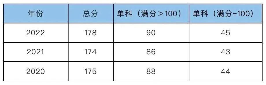 2023考研預調劑:西安郵電大學2023年非全日制MPA招生調劑咨詢通道開啟