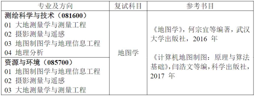 2023考研預(yù)調(diào)劑:2023年蘭州交通大學(xué)測(cè)繪與地理信息學(xué)院碩士招生預(yù)調(diào)劑通知