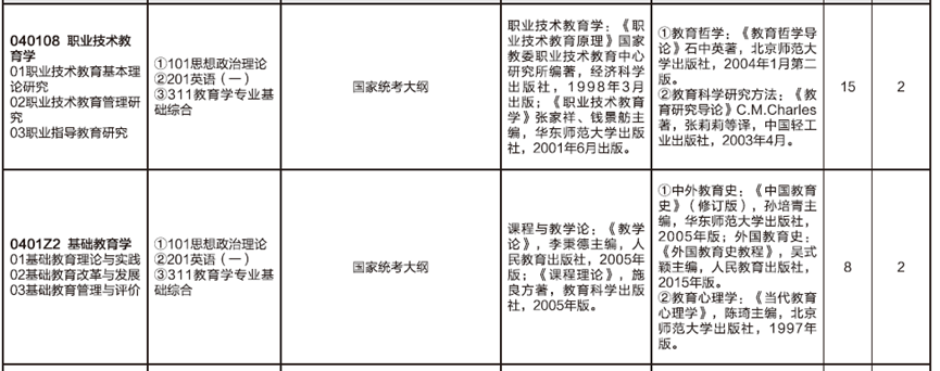 2023考研預(yù)調(diào)劑:山東師范大學(xué)教育學(xué)部2023年碩士研究生預(yù)調(diào)劑公告