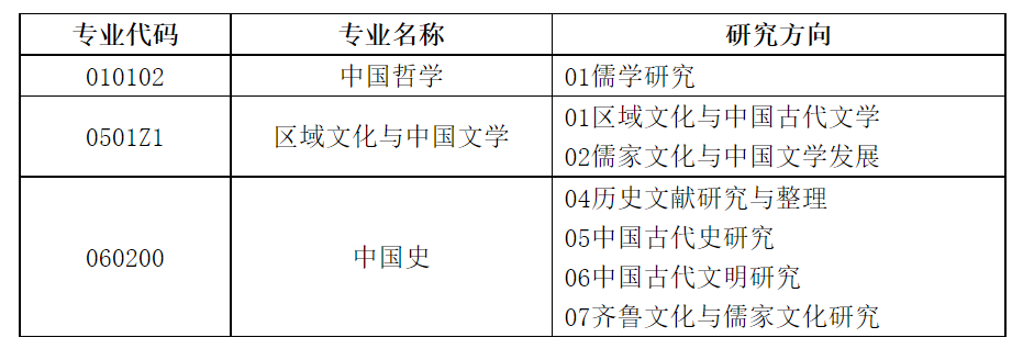 2023考研預調劑:山東師范大學教育部人文社會科學重點研究基地山東師范大學齊魯文化研究院2023年碩士研究生預調劑公告