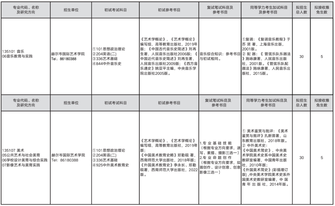 2023考研預(yù)調(diào)劑:山東師范大學(xué)赫爾岑國際藝術(shù)學(xué)院2023年碩士研究生預(yù)調(diào)劑公告