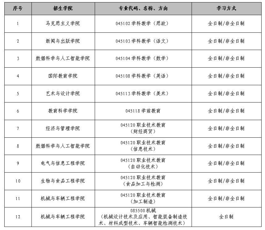 2023考研調(diào)劑:吉林工程技術(shù)師范學院關(guān)于我校碩士研究生招生工作考生咨詢問題的統(tǒng)一回復