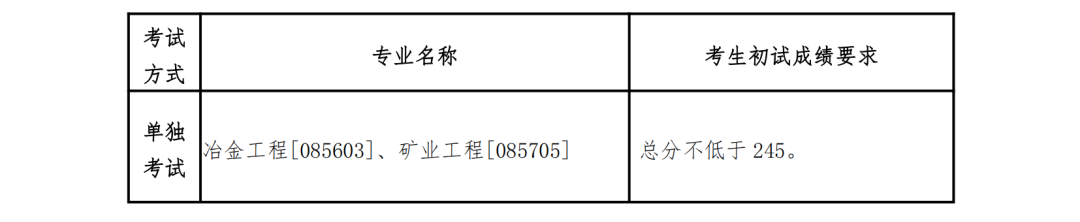 2023考研34所自主劃線分數線：東北大學2023年碩士研究生招生復試基本分數線