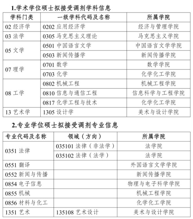 2023考研預(yù)調(diào)劑:湖南理工學(xué)院2023年碩士研究生招生預(yù)調(diào)劑公告