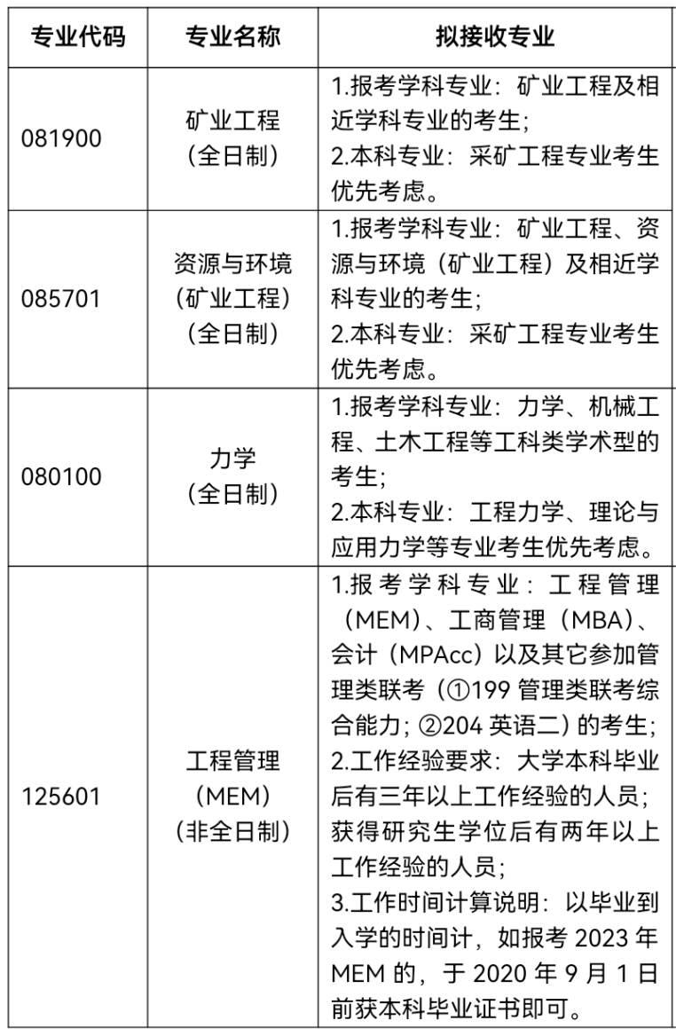 2023考研調劑:山東科技大學能源與礦業工程學院2023年碩士研究生接收調劑公告
