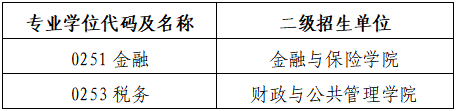 2023考研預(yù)調(diào)劑:廣西財(cái)經(jīng)學(xué)院2023年碩士研究生招生預(yù)調(diào)劑公告