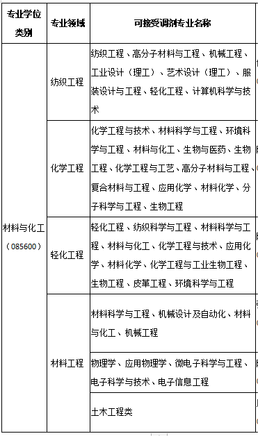 2023考研預調劑:湖南工程學院2023年研究生預調劑信息